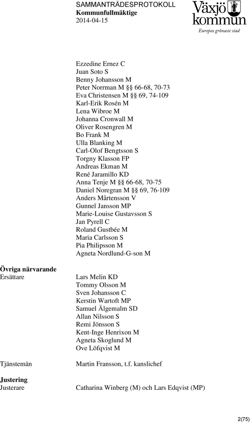 Gustavsson S Jan Pyrell C Roland Gustbée M Maria Carlsson S Pia Philipsson M Agneta Nordlund-G-son M Övriga närvarande Ersättare Tjänstemän Justering Justerare Lars Melin KD Tommy Olsson M Sven