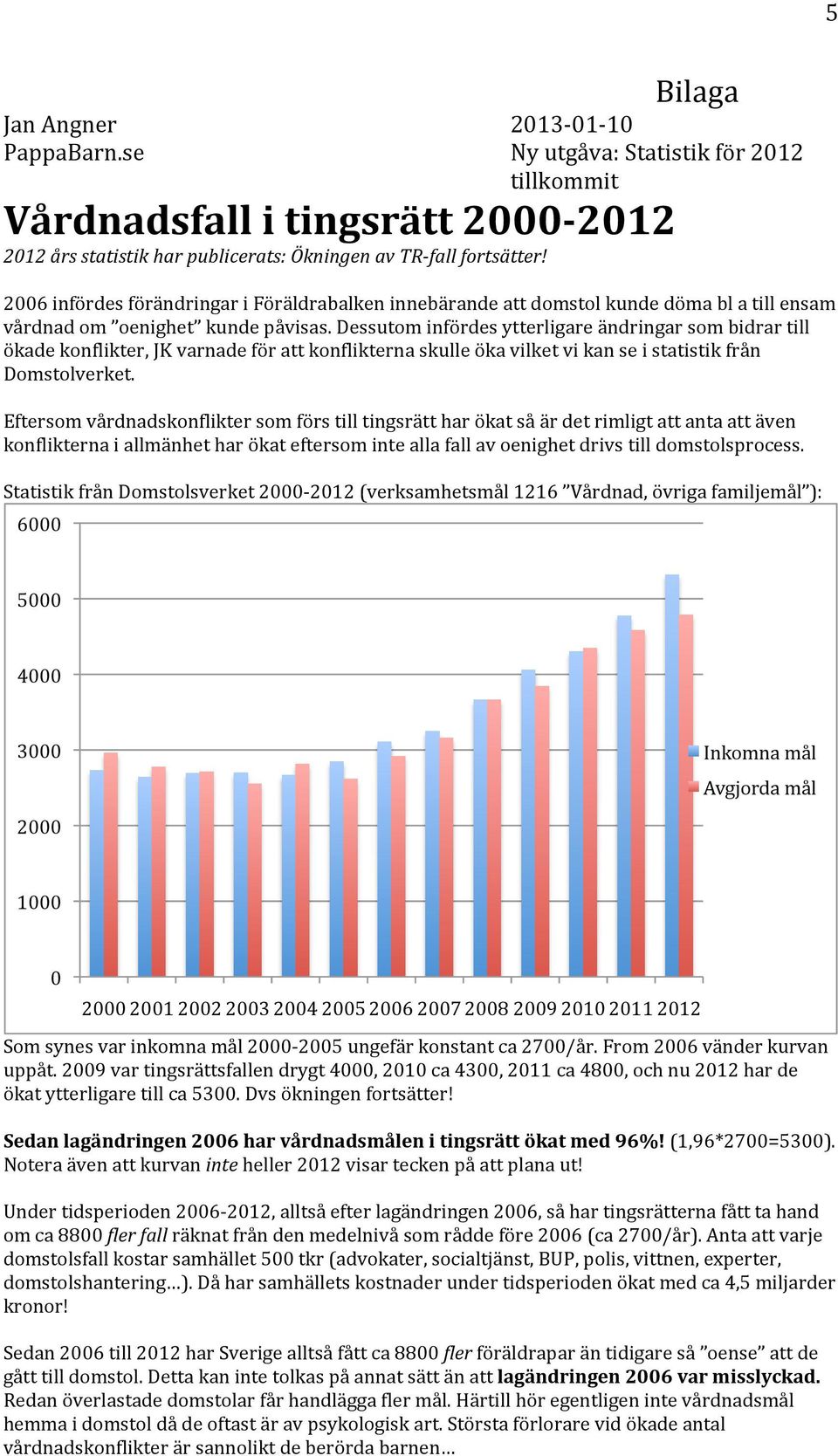 Dessutom infördes ytterligare ändringar som bidrar till ökade konflikter, JK varnade för att konflikterna skulle öka vilket vi kan se i statistik från Domstolverket.