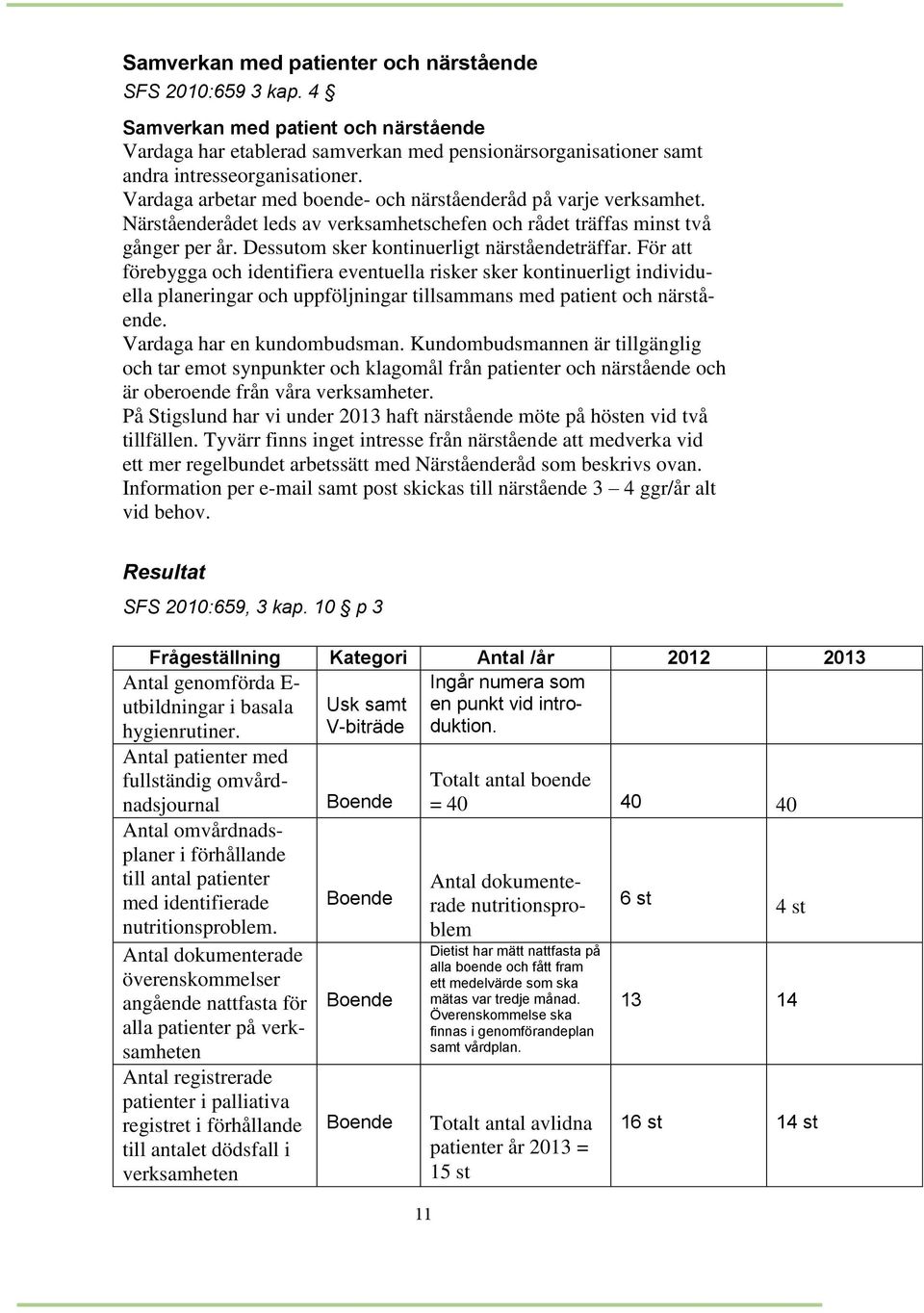 För att förebygga och identifiera eventuella risker sker kontinuerligt individuella planeringar och uppföljningar tillsammans med patient och närstående. Vardaga har en kundombudsman.