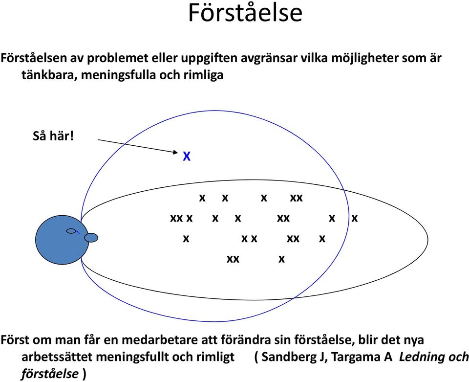 X x x x xx xx x x x xx x x x xx xx x xx x Först om man får en medarbetare att