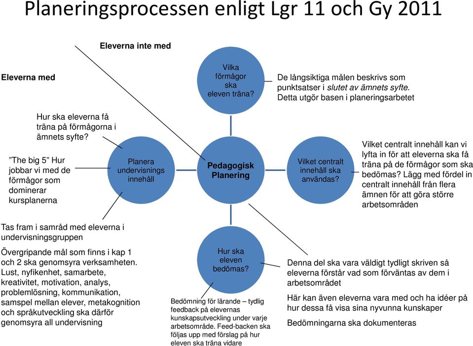 The big 5 Hur jobbar vi med de förmågor som dominerar kursplanerna Planera undervisnings innehåll Pedagogisk Planering Vilket centralt innehåll ska användas?