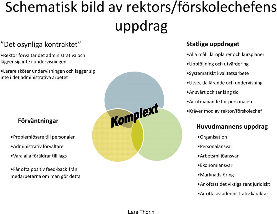 uppdraget Alla mål i läroplaner och kursplaner Uppföljning och utvärdering Systematiskt kvalitetsarbete Utveckla lärande och undervisning Är svårt och tar lång tid Är utmanande för personalen Kräver