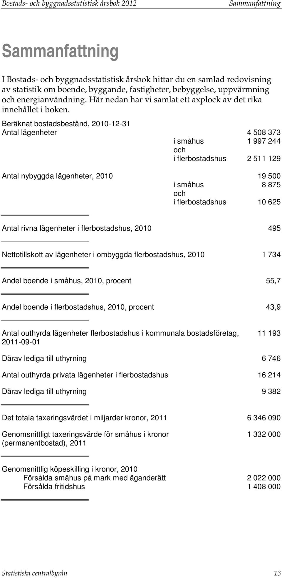 Beräknat bostadsbestånd, 2010-12-31 Antal lägenheter 4 508 373 i småhus 1 997 244 och i flerbostadshus 2 511 129 Antal nybyggda lägenheter, 2010 19 500 i småhus 8 875 och i flerbostadshus 10 625