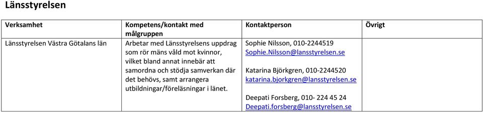 utbildningar/föreläsningar i länet. Sophie Nilsson, 010-2244519 Sophie.Nilsson@lansstyrelsen.