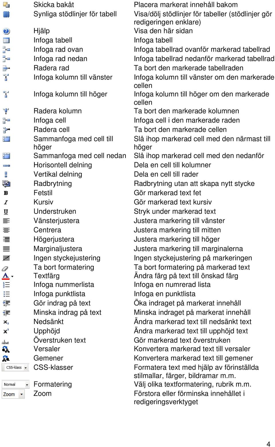 Infoga kolumn till vänster om den markerade cellen Infoga kolumn till höger Infoga kolumn till höger om den markerade cellen Radera kolumn Ta bort den markerade kolumnen Infoga cell Infoga cell i den