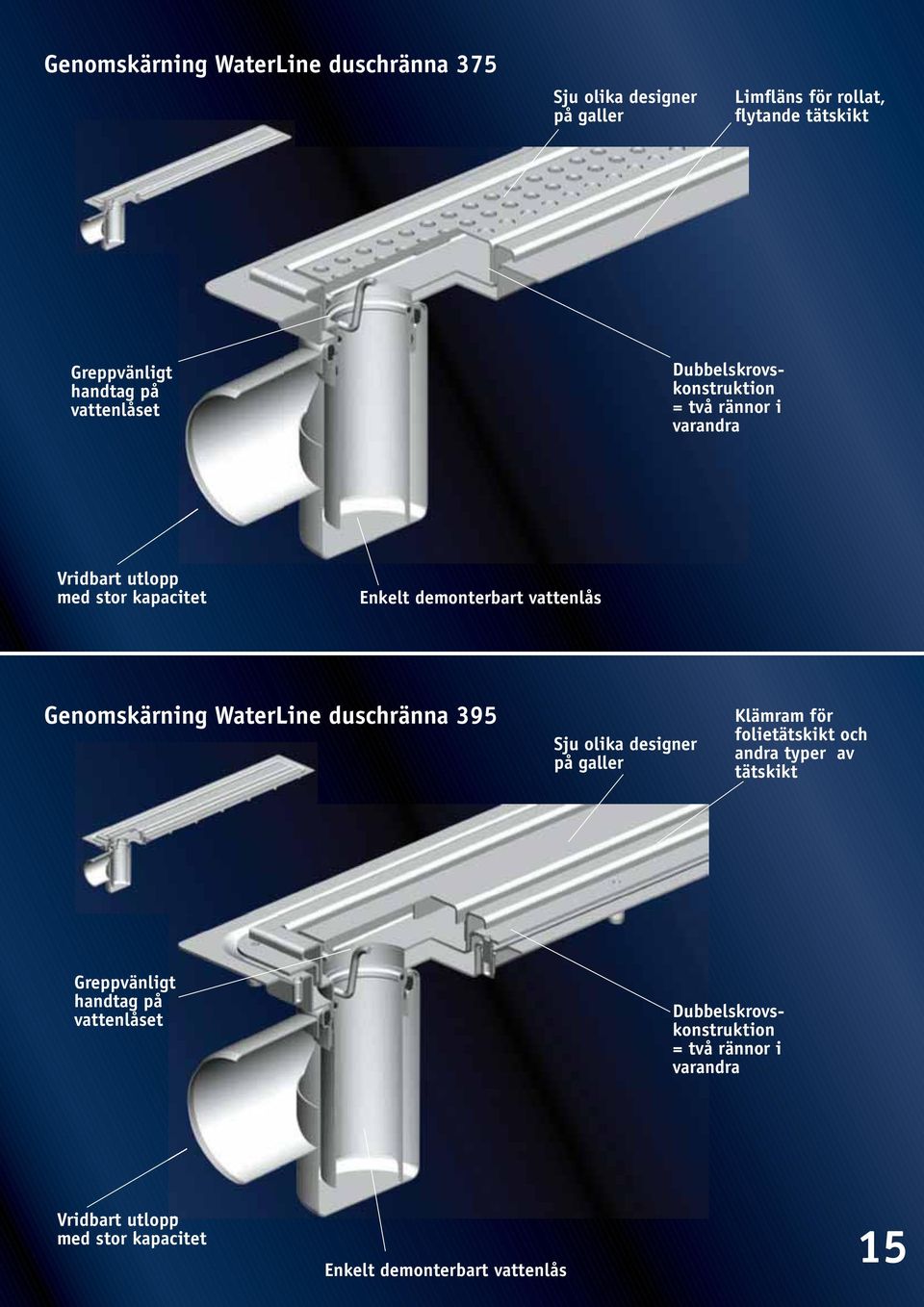 Genomskärning WaterLine duschränna 395 Sju olika designer på galler Klämram för folietätskikt och andra typer av tätskikt