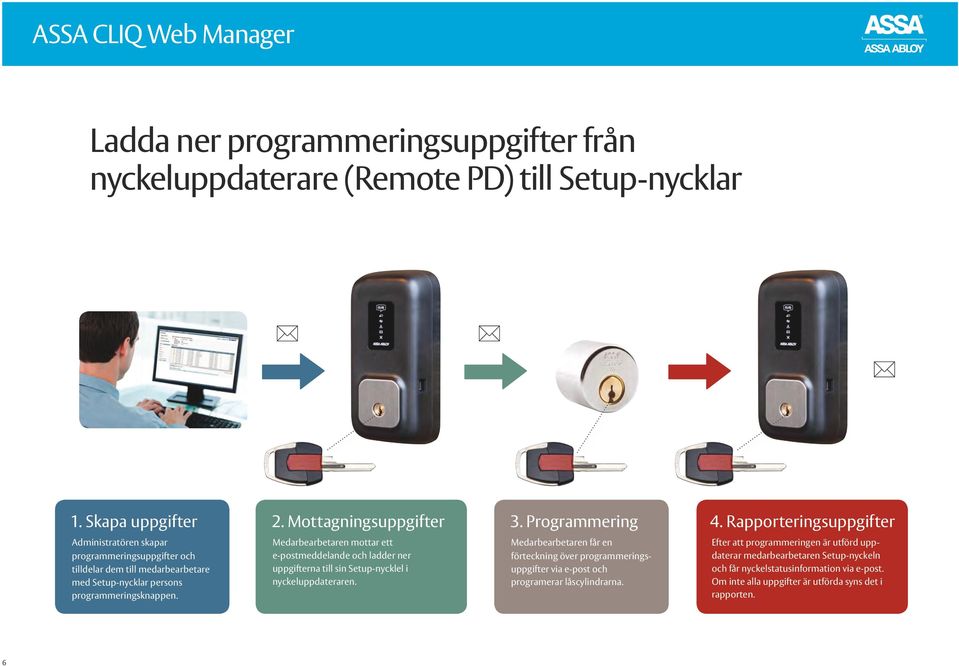 Medarbearbetaren mottar ett e-postmeddelande och ladder ner uppgifterna till sin Setup-nycklel i nyckeluppdateraren.