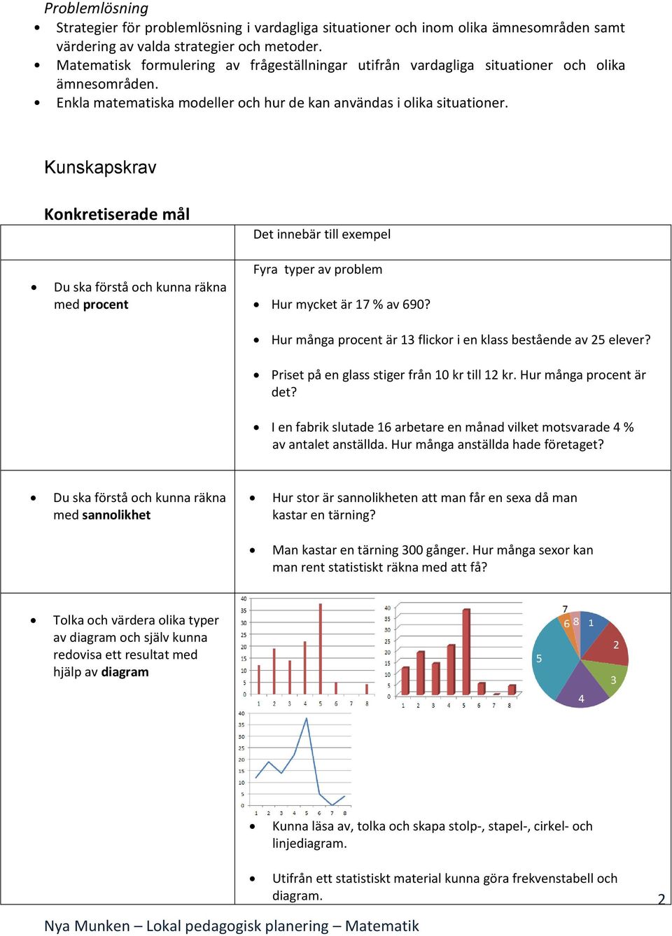 Kunskapskrav Konkretiserade mål Du ska förstå och kunna räkna med procent Det innebär till exempel Fyra typer av problem Hur mycket är 17 % av 690?