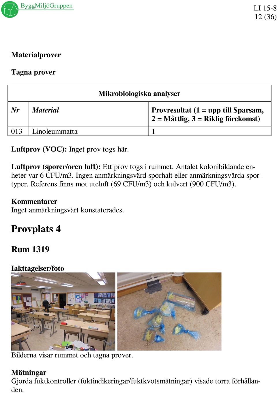 Referens finns mot uteluft (69 CFU/m3) och kulvert (900 CFU/m3). Inget anmärkningsvärt konstaterades.