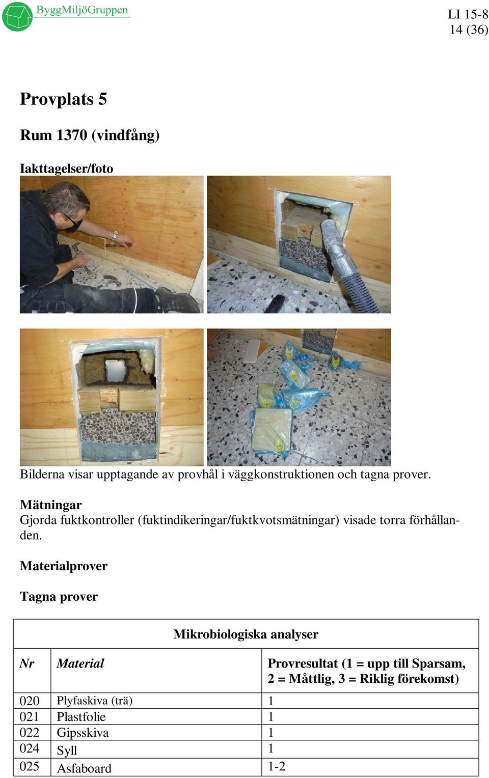 Gjorda fuktkontroller (fuktindikeringar/fuktkvotsmätningar) visade