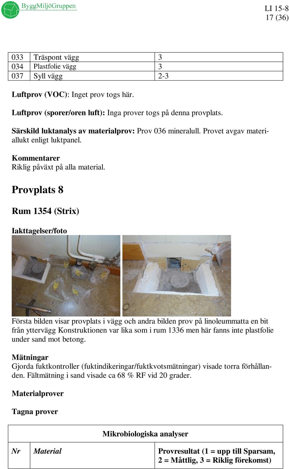 Provet avgav materiallukt enligt luktpanel. Riklig påväxt på alla material.