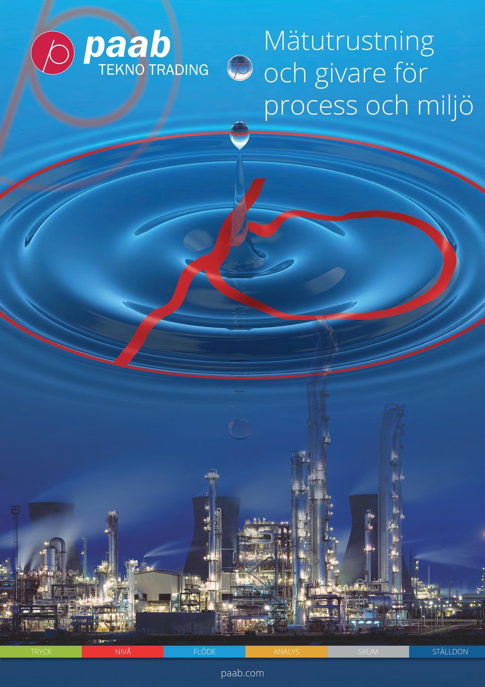 och miljö TRYCK NIVÅ