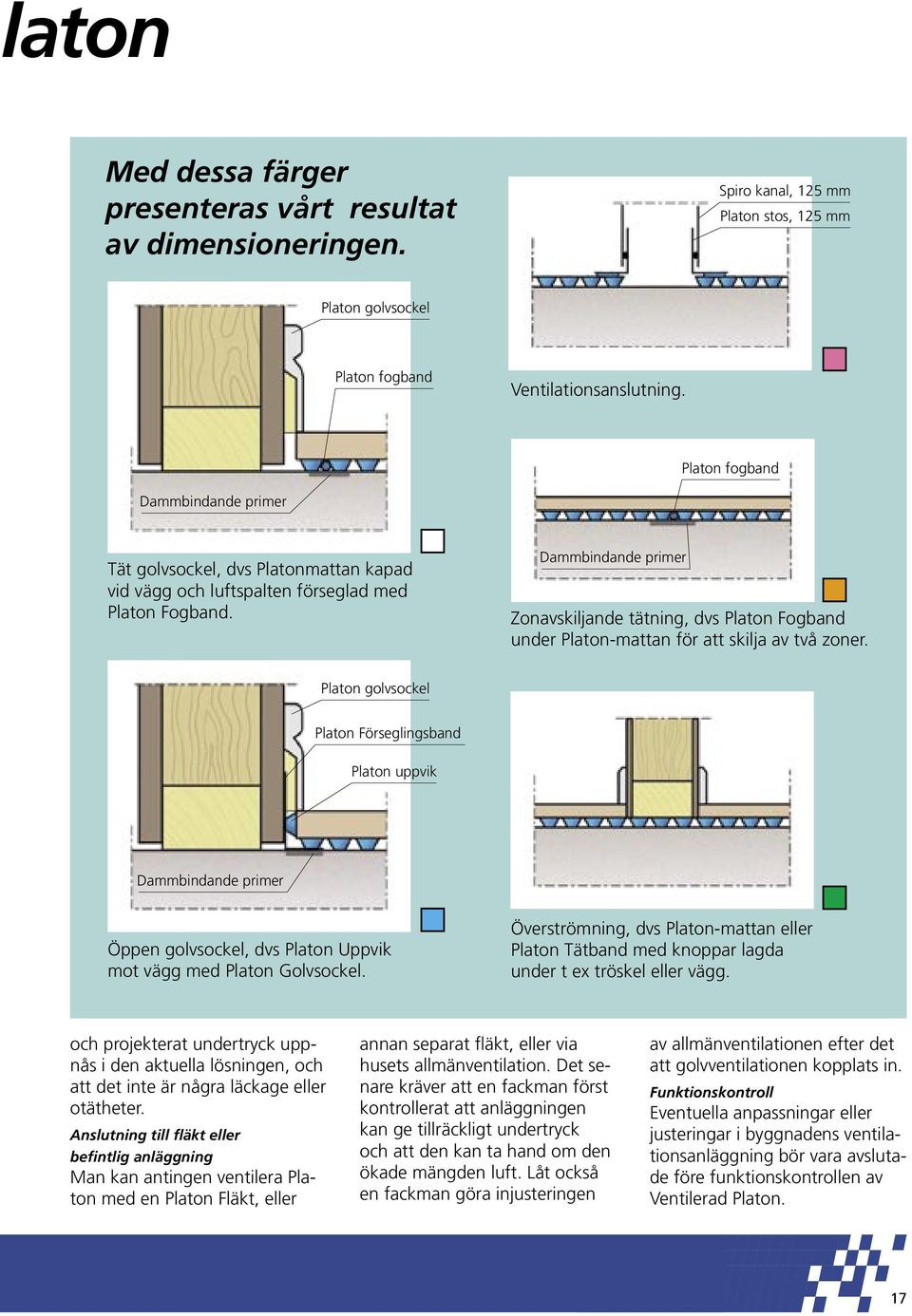 Dammbindande primer Zonavskiljande tätning, dvs Platon Fogband under Platon-mattan för att skilja av två zoner.