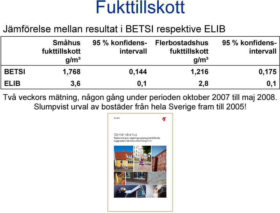 konfidensintervall BETSI 1,768 0,144 1,216 0,175 ELIB 3,6 0,1 2,8 0,1 Två veckors