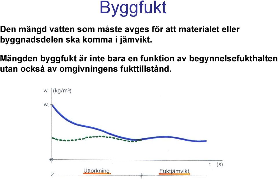 Mängden byggfukt är inte bara en funktion av