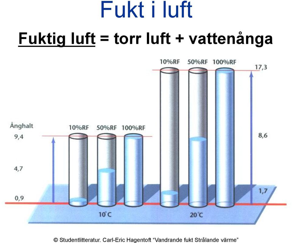 Studentlitteratur.