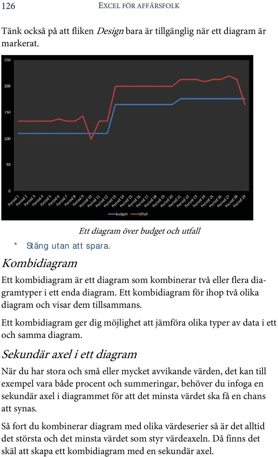 Ett kombidiagram för ihop två olika diagram och visar dem tillsammans. Ett kombidiagram ger dig möjlighet att jämföra olika typer av data i ett och samma diagram.