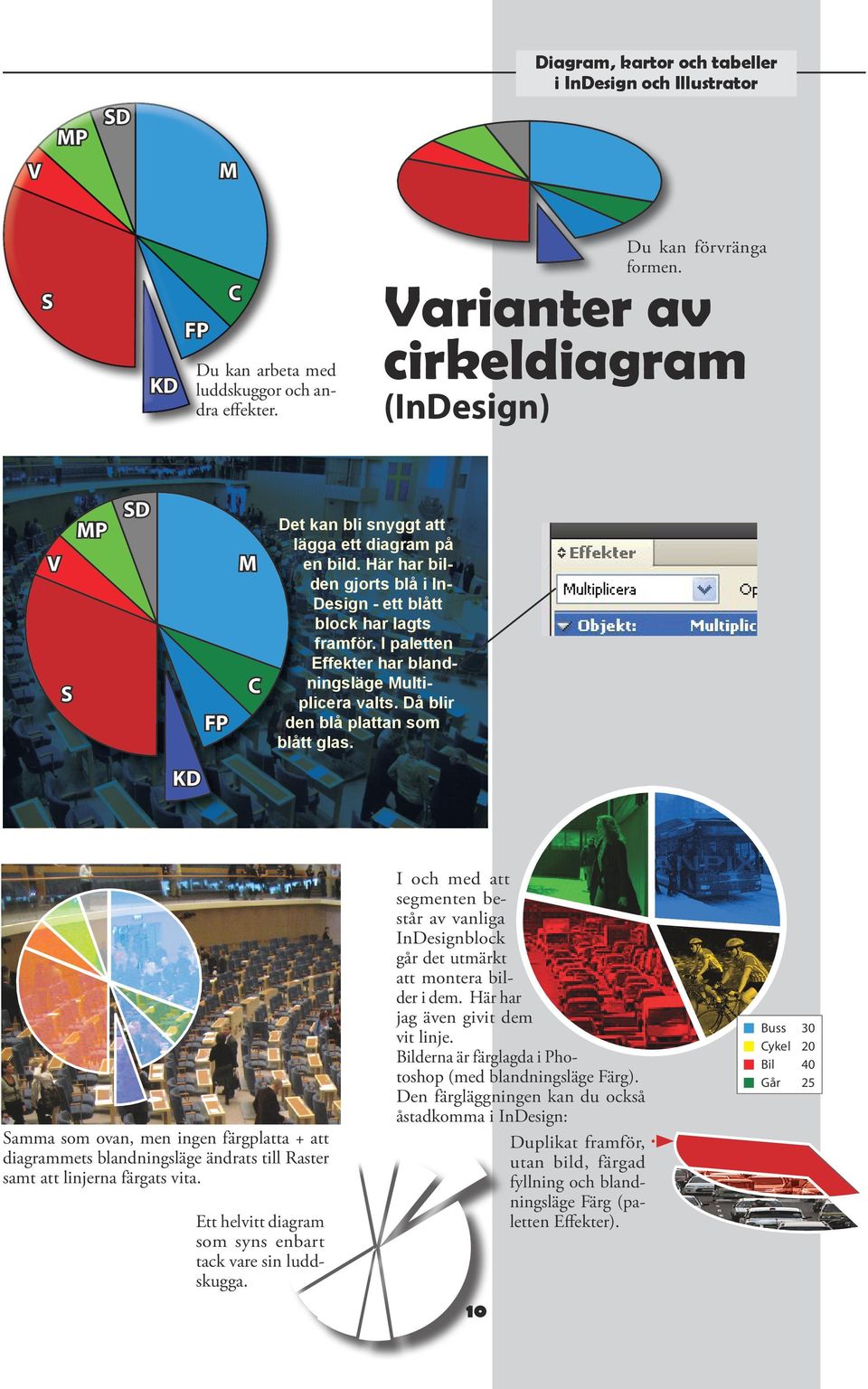I paletten Effekter har blandningsläge Multiplicera valts. Då blir den blå plattan som blått glas.