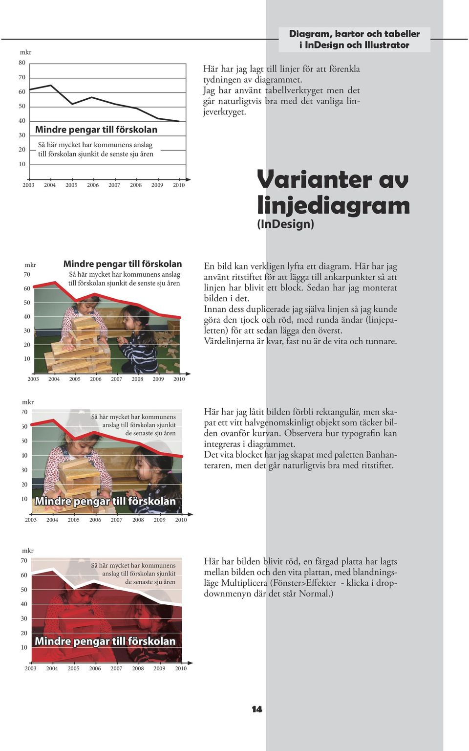 Varianter av linjediagram (InDesign) mkr 70 60 0 40 30 Mindre pengar till förskolan Så här mycket har kommunens anslag till förskolan sjunkit de senste sju åren En bild kan verkligen lyfta ett