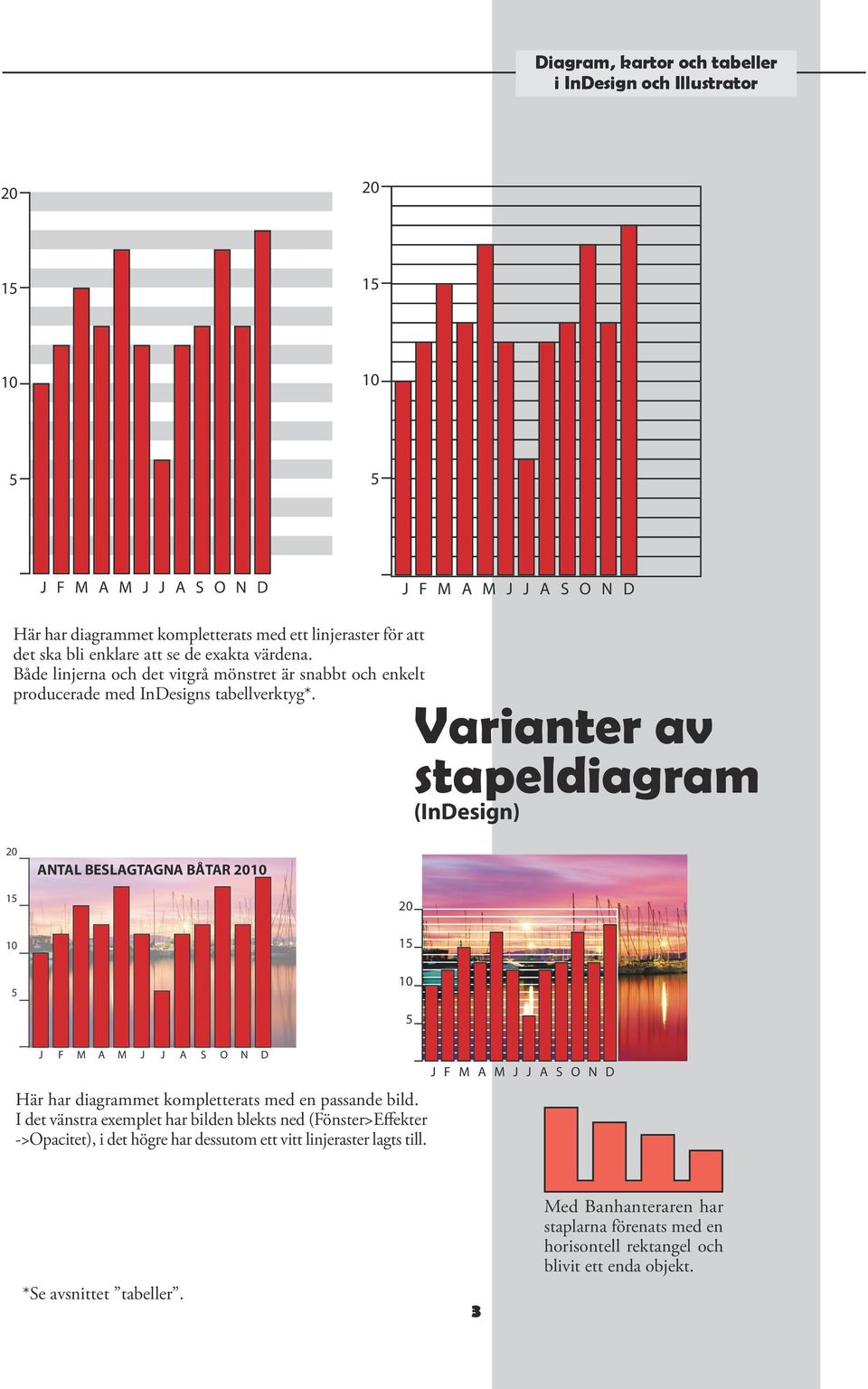 ANTAL BESLAGTAGNA BÅTAR J F M A M J J A S O N D Här har diagrammet kompletterats med en passande bild.