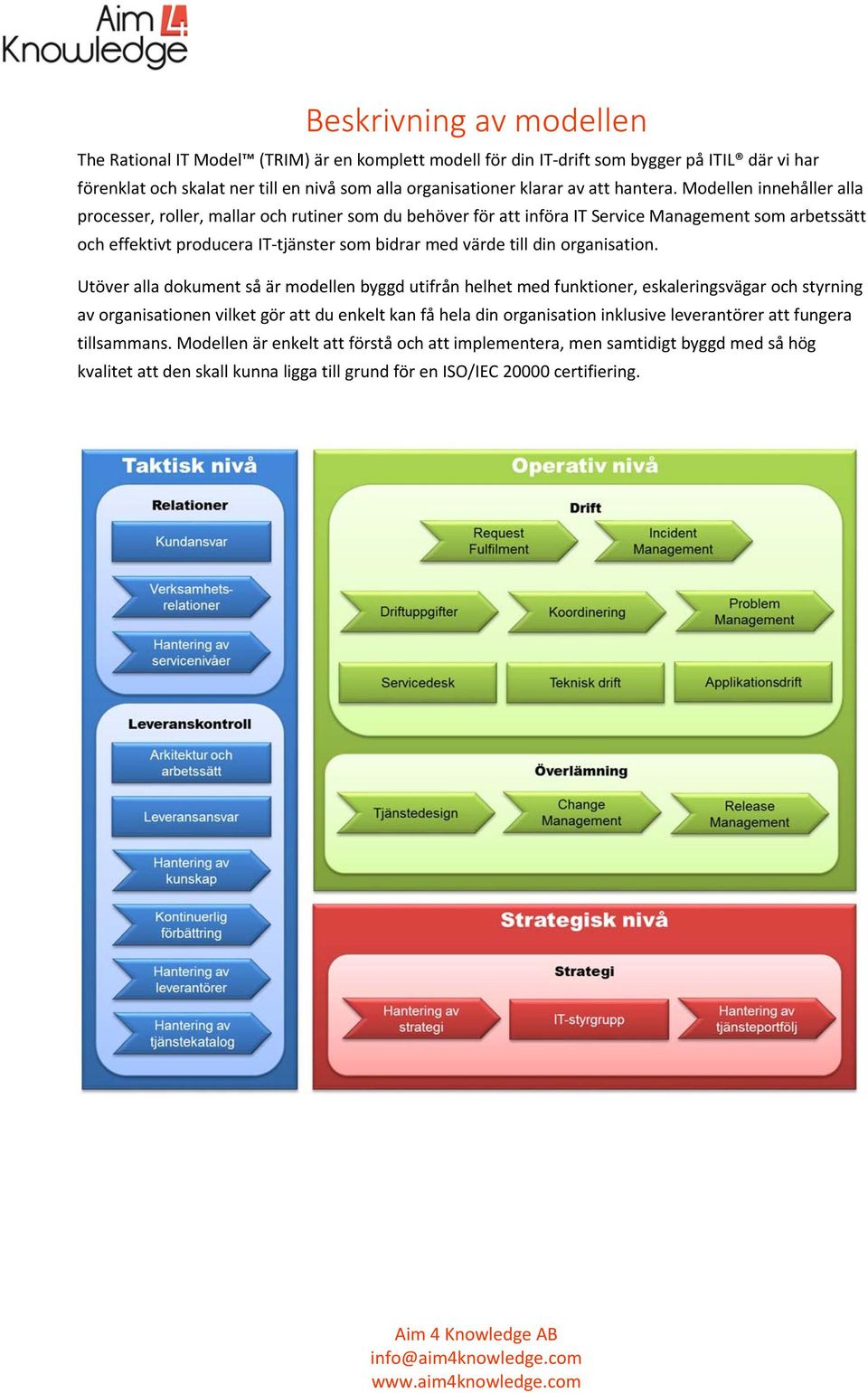 Modellen innehåller alla processer, roller, mallar och rutiner som du behöver för att införa IT Service Management som arbetssätt och effektivt producera IT tjänster som bidrar med värde till din