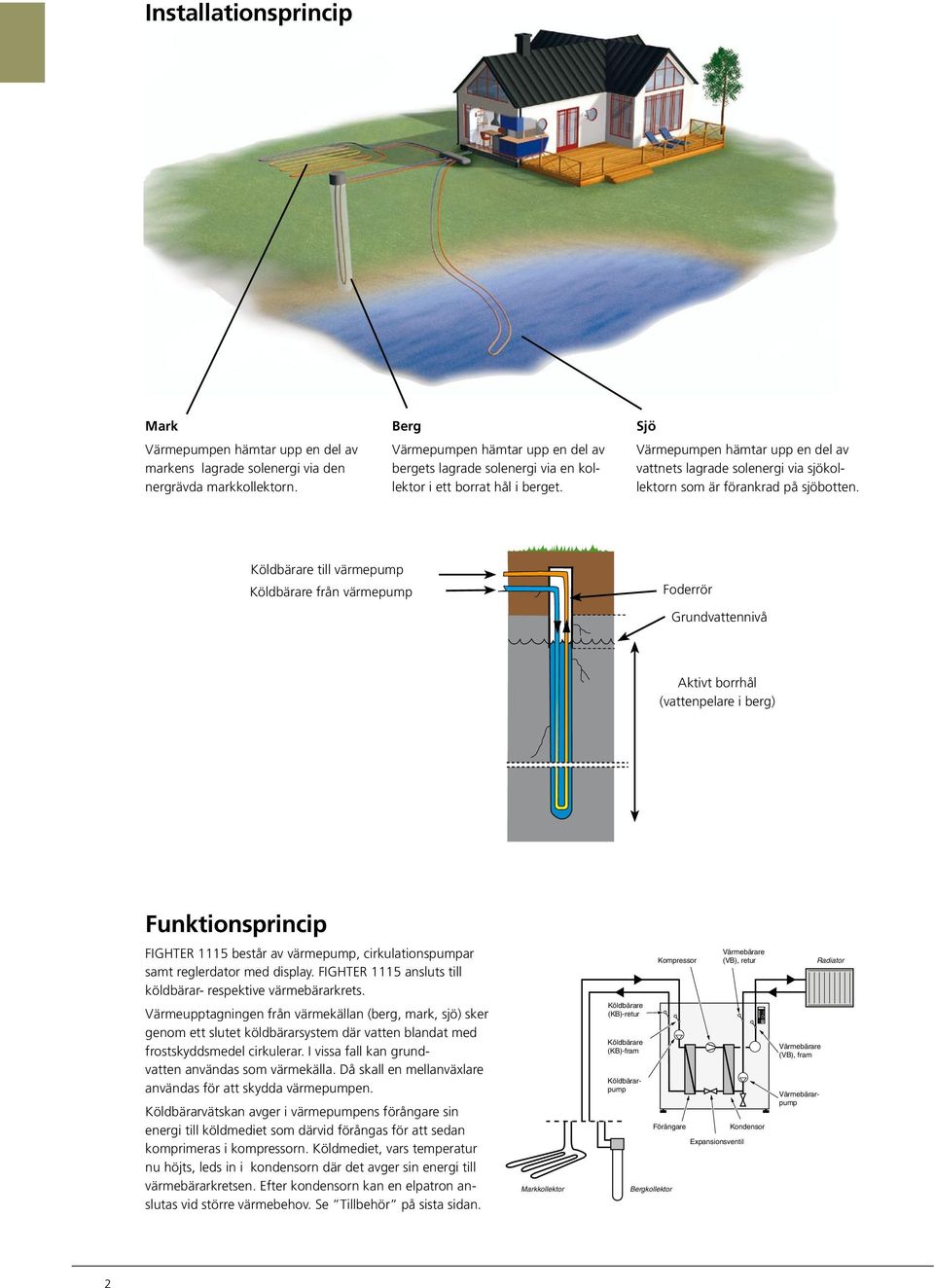 pump Värmepump Varmvatten Tillsatsvärme Larm Installationsprincip Mark Värmepumpen hämtar upp en del av markens lagrade solenergi via den nergrävda markkollektorn.