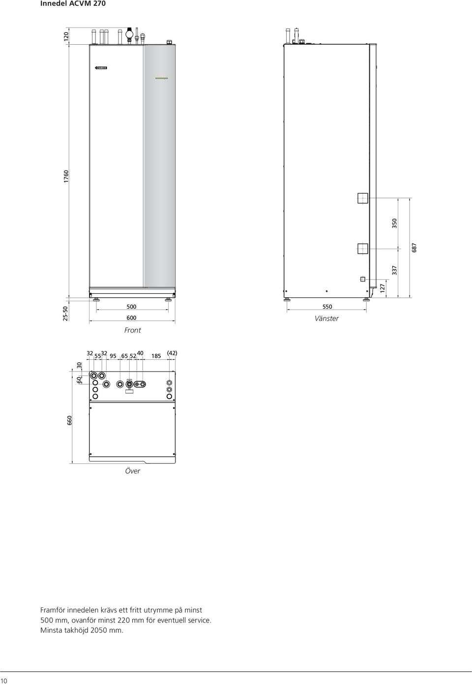 127 337 687 350 1760 120 Front Över Framför innedelen krävs ett fritt utrymme på