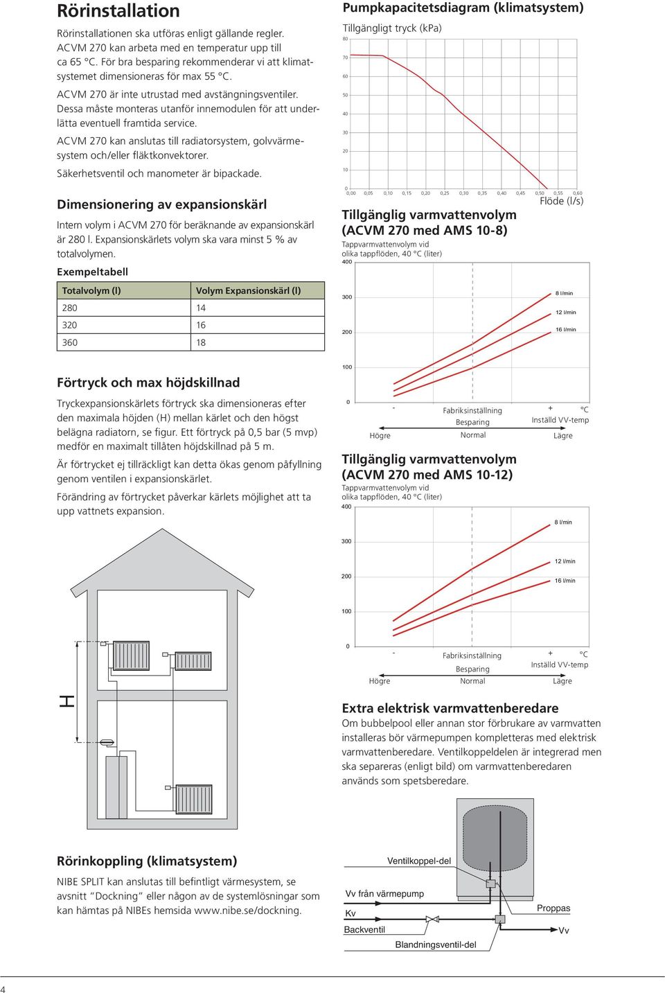 Dessa måste monteras utanför innemodulen för att underlätta eventuell framtida service. ACVM 270 kan anslutas till radiatorsystem, golvvärmesystem och/eller fläktkonvektorer.