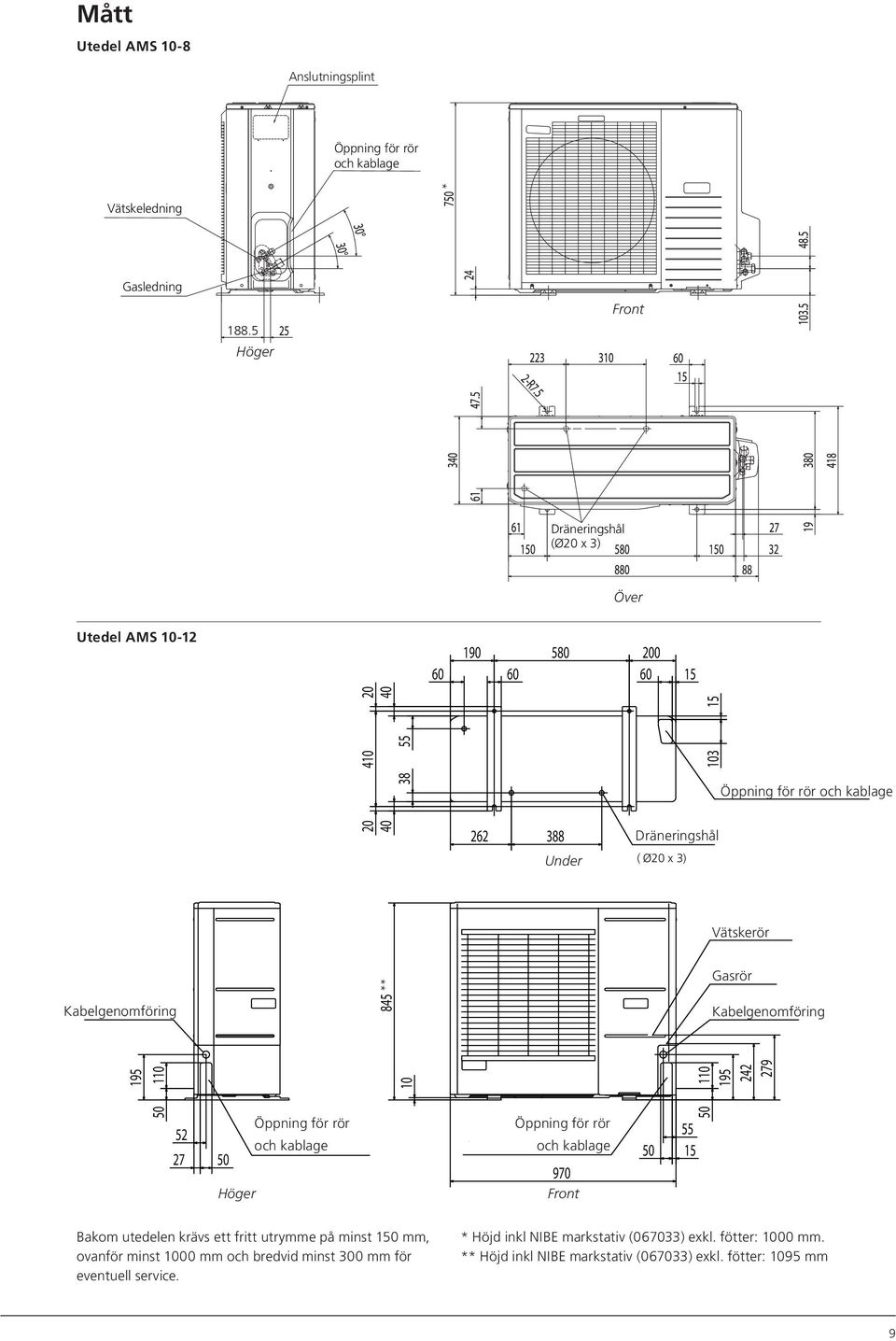 5 Opening for pipe and Höger wiring 150 50 70 15 40 50 Front Dräneringshål (Ø20 Dräneringshål x 3) (Ø20 x 3) Över Utedel AMS 10-12 60 190 580 200 60 60 15 10 845 110 195 242 279 410 20 40 55 38 103