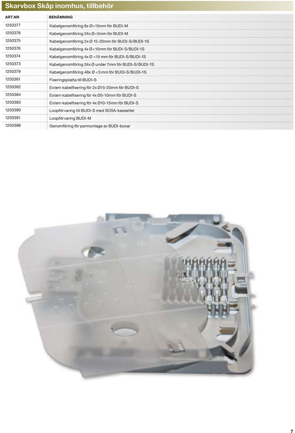 Kabelgenomföring 48x Ø <3 mm för BUDI-S/BUDI-1S 1250381 Fixeringsplatta till BUDI-S 1250382 Extern kabelfixering för 2x Ø15-20mm för BUDI-S 1250384 Extern kabelfixering för 4x Ø5-10mm