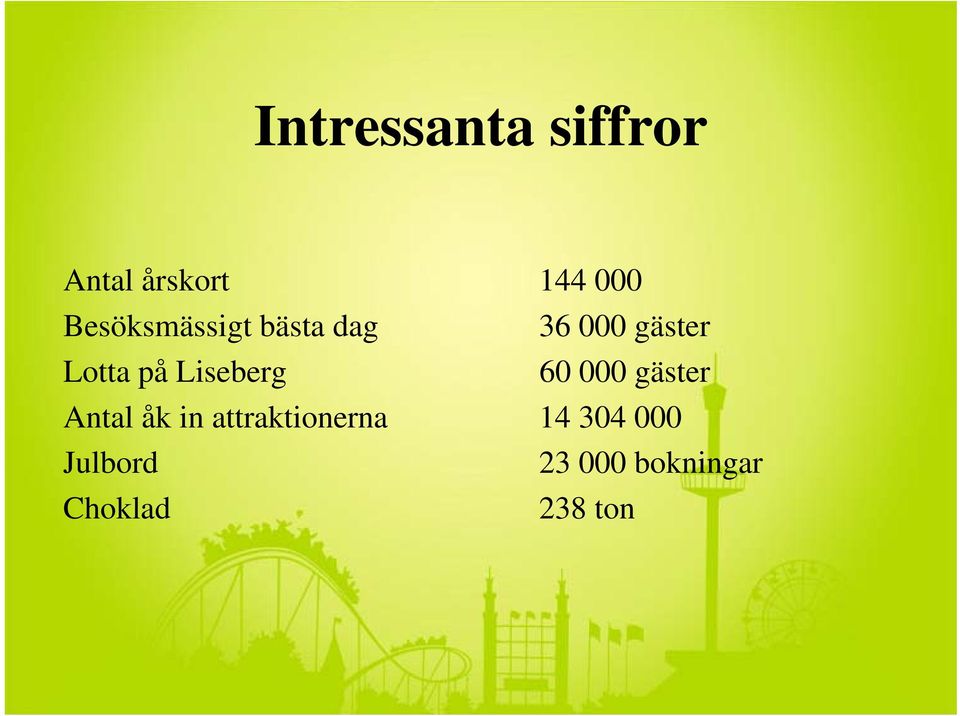 Liseberg 60 000 gäster Antal åk in