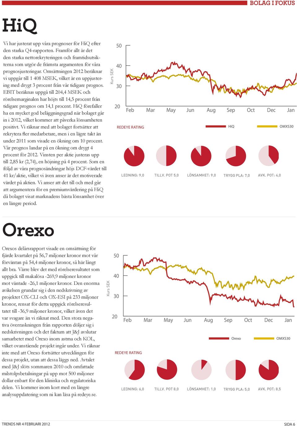 Omsättningen 2012 beräknar vi uppgår till 1 408 MSEK, vilket är en uppjustering med drygt 3 procent från vår tidigare prognos.