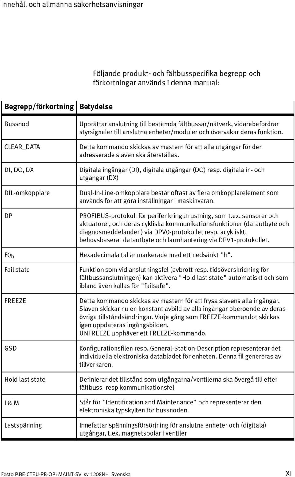 övervakar deras funktion. Detta kommando skickas av mastern för att alla utgångar för den adresserade slaven ska återställas. Digitala ingångar (DI), digitala utgångar (DO) resp.