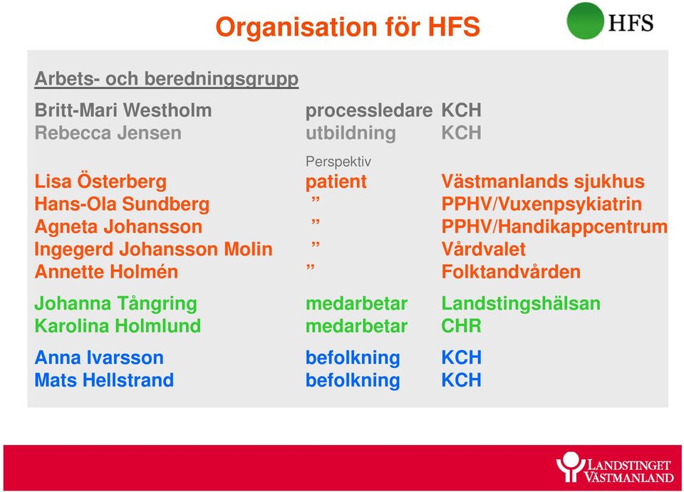 Johansson PPHV/Handikappcentrum Ingegerd Johansson Molin Vårdvalet Annette Holmén Folktandvården Johanna