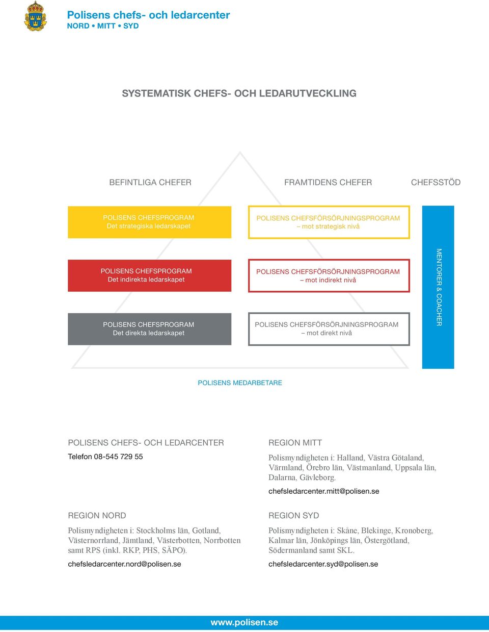 CHEFSFÖRSÖRJNINGSPROGRAM mot direkt nivå MENTORER & COACHER POLISENS MEDARBETARE POLISENS CHEFS- OCH LEDARCENTER Telefon 08-545 729 55 REGION MITT Polismyndigheten i: Halland, Västra Götaland,
