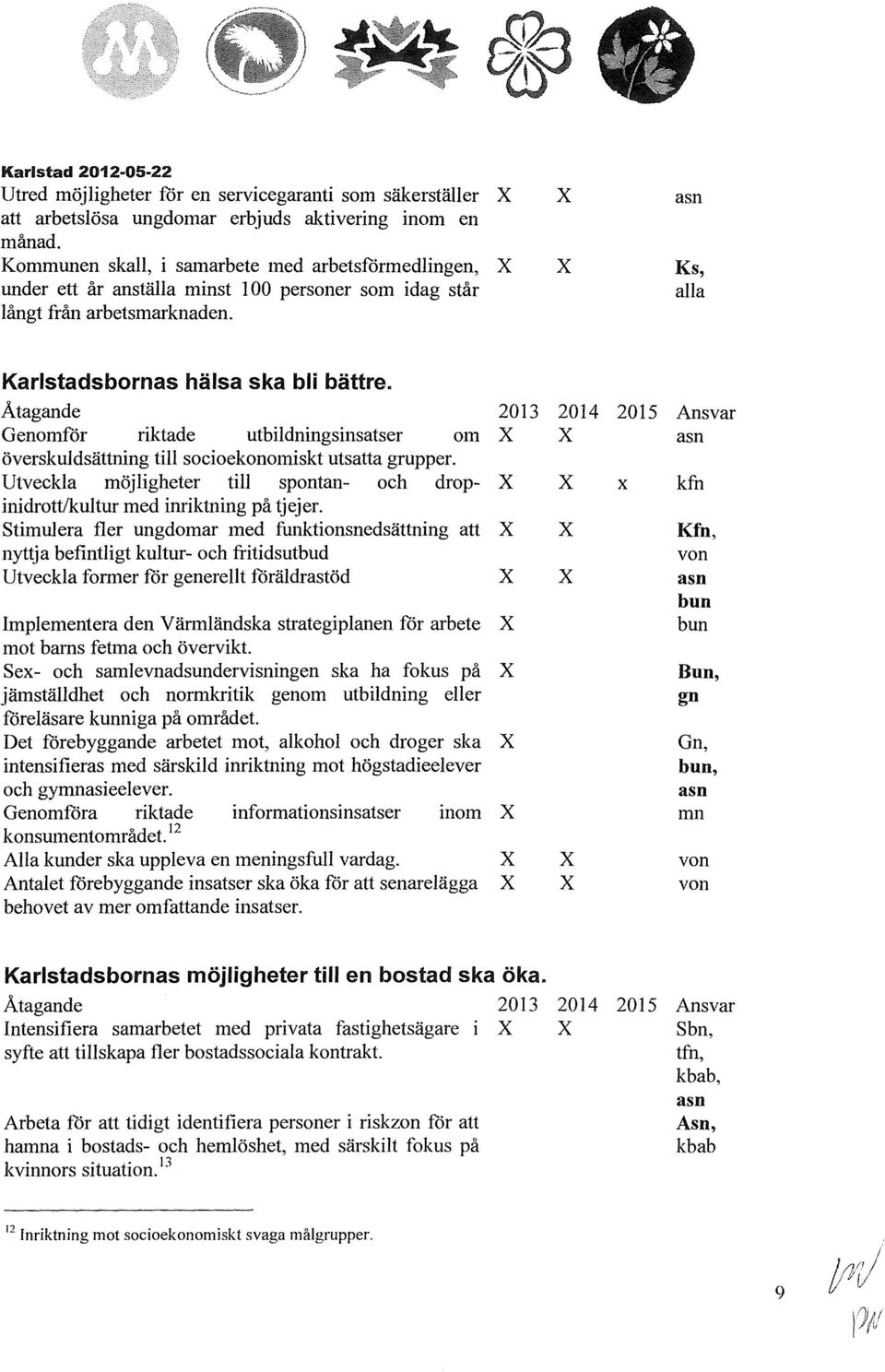 Åtagande 2013 2014 2015 Ansvar Genomför riktade utbildningsinsatser om X X asn överskuldsättning till socioekonomiskt utsatta grupper.