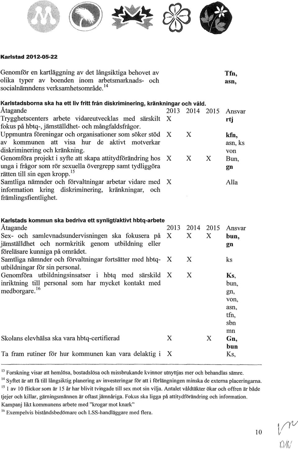 Åtagande 2013 2014 2015 Trygghetscenters arbete vidareutvecklas med särskilt X fokus på hbtq-, jämställdhet- och mångfaldsfrågor.