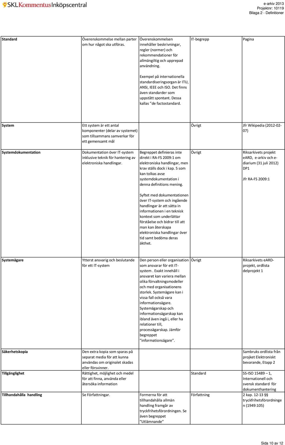 System Ett system är ett antal komponenter (delar av systemet) som tillsammans samverkar för ett gemensamt mål Övrigt Jfr Wikipedia (2012-02- 07) Systemdokumentation Dokumentation över IT-system