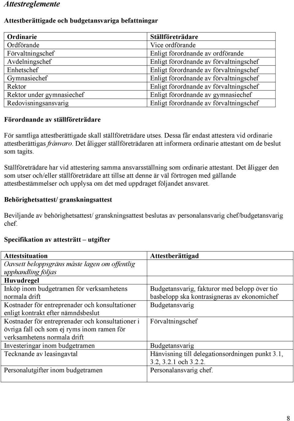 förordnande av förvaltningschef Enligt förordnande av gymnasiechef Enligt förordnande av förvaltningschef Förordnande av ställföreträdare För samtliga attestberättigade skall ställföreträdare utses.