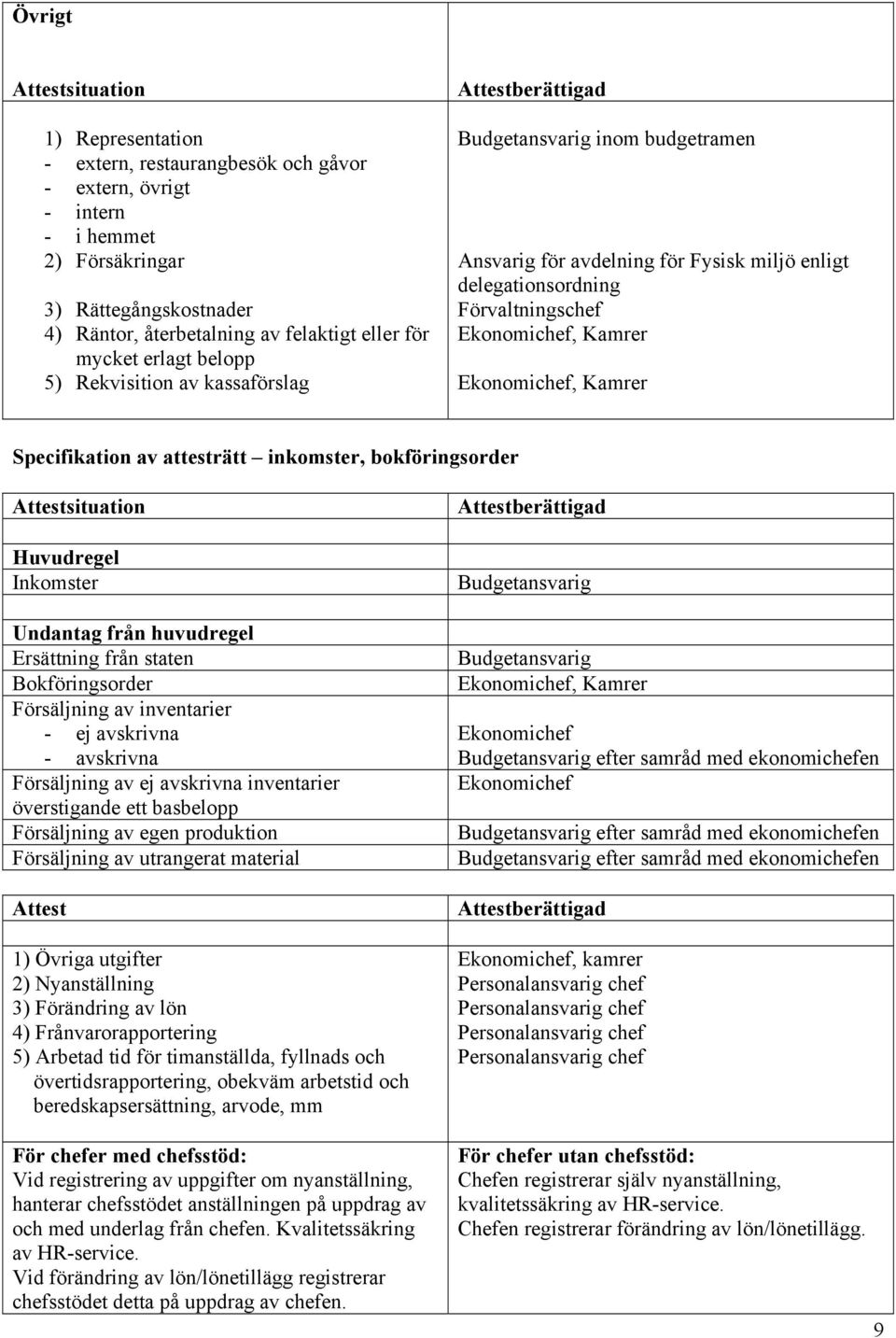 Ekonomichef, Kamrer Ekonomichef, Kamrer Specifikation av attesträtt inkomster, bokföringsorder Attestsituation Huvudregel Inkomster Undantag från huvudregel Ersättning från staten Bokföringsorder