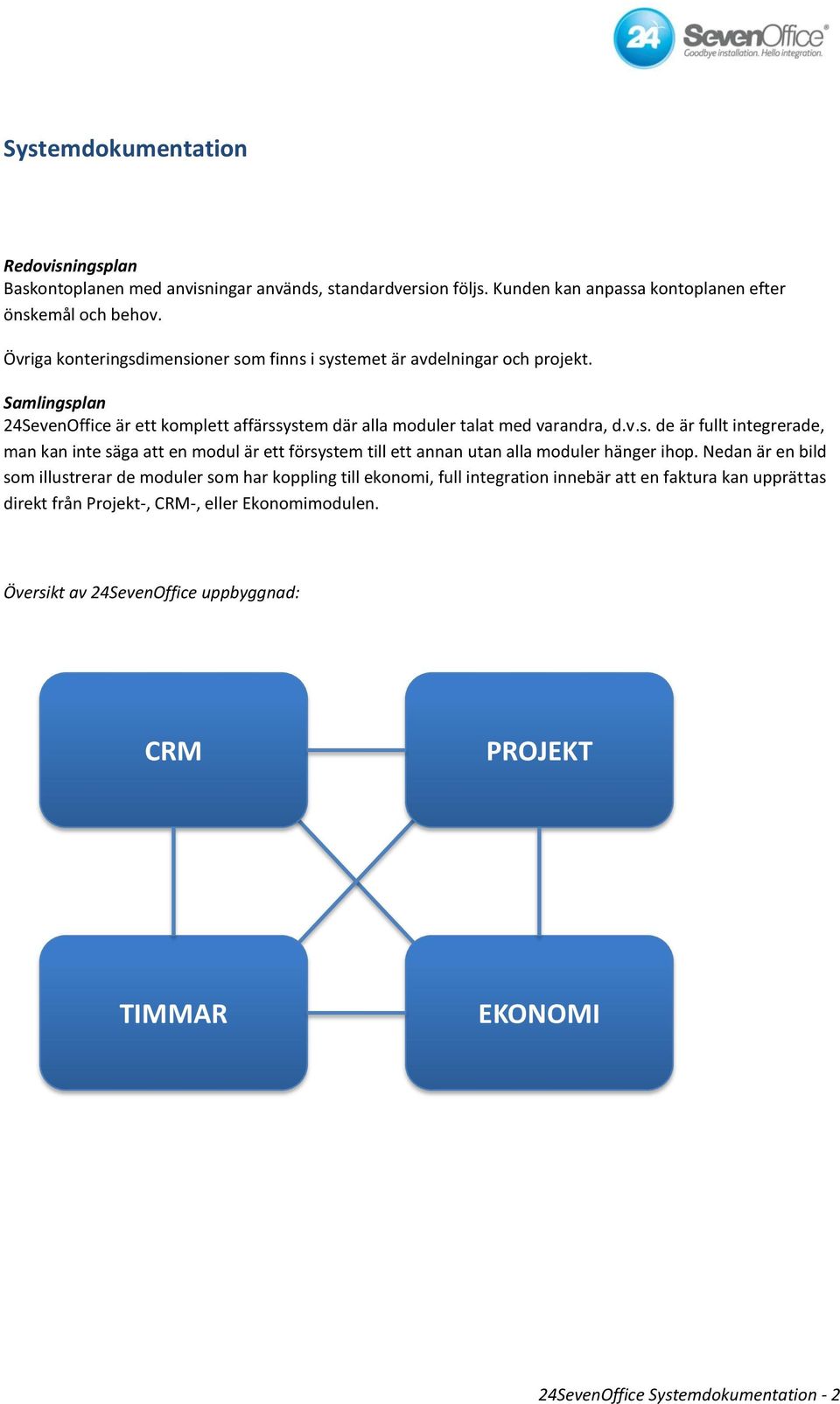 Nedan är en bild som illustrerar de moduler som har koppling till ekonomi, full integration innebär att en faktura kan upprättas direkt från Projekt-, CRM-, eller Ekonomimodulen.