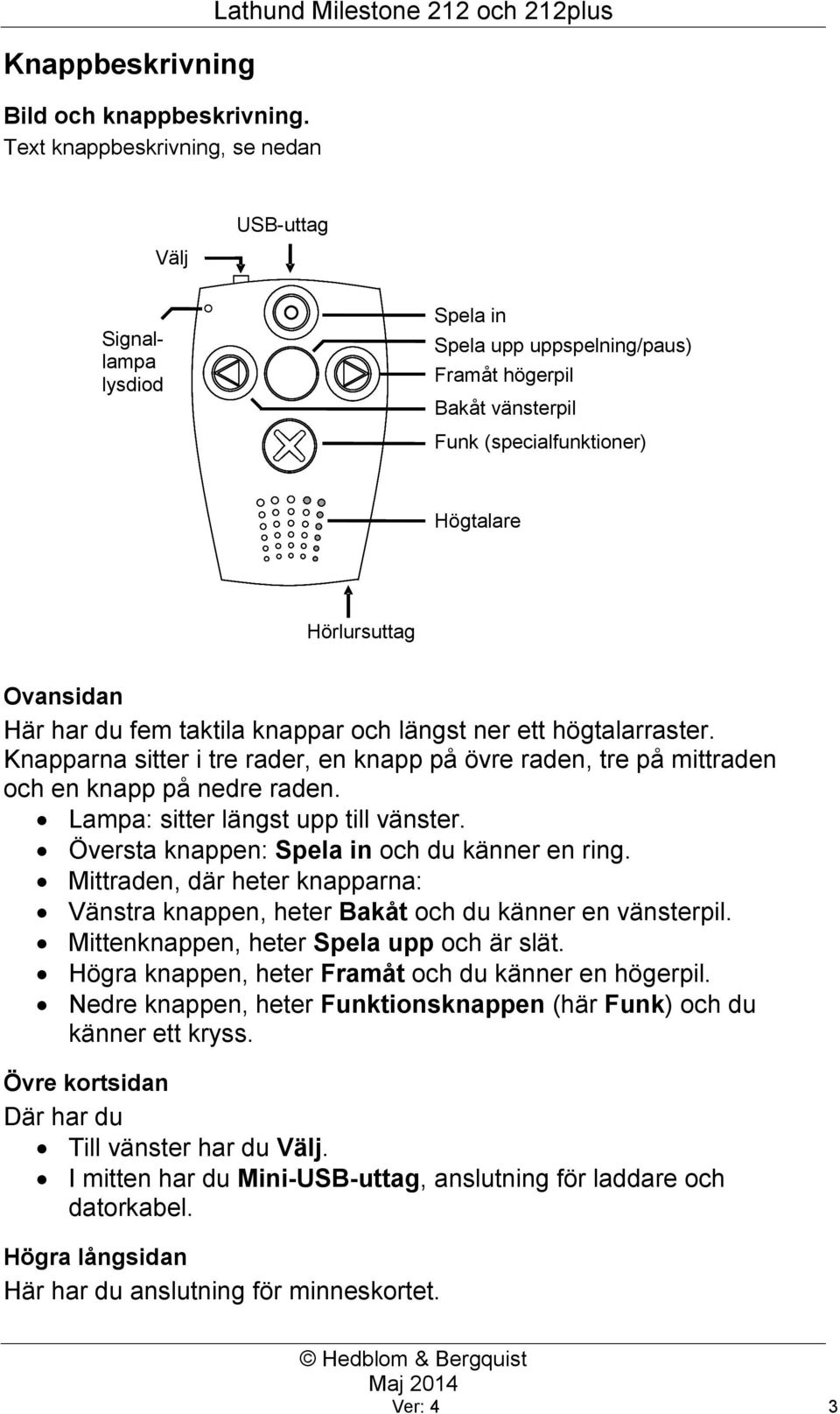 Högtalare Hörlursuttag Ovansidan Här har du fem taktila knappar och längst ner ett högtalarraster. Knapparna sitter i tre rader, en knapp på övre raden, tre på mittraden och en knapp på nedre raden.