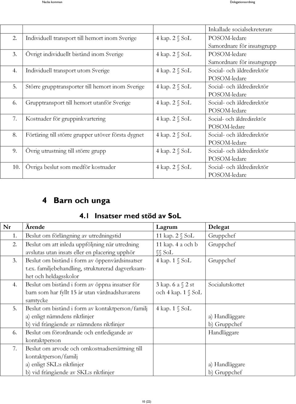 2 Social- och äldredirektör POSOM-ledare 6. Grupptransport till hemort utanför Sverige 4 kap. 2 Social- och äldredirektör POSOM-ledare 7. Kostnader för gruppinkvartering 4 kap.