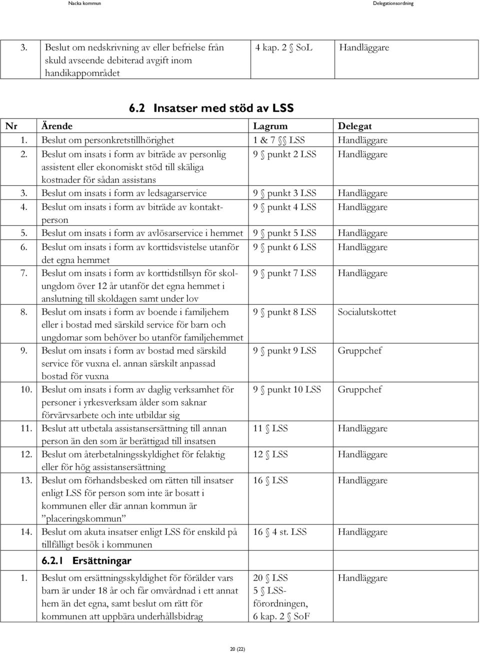 Beslut om insats i form av biträde av kontaktperson 9 punkt 4 LSS 5. Beslut om insats i form av avlösarservice i hemmet 9 punkt 5 LSS 6.