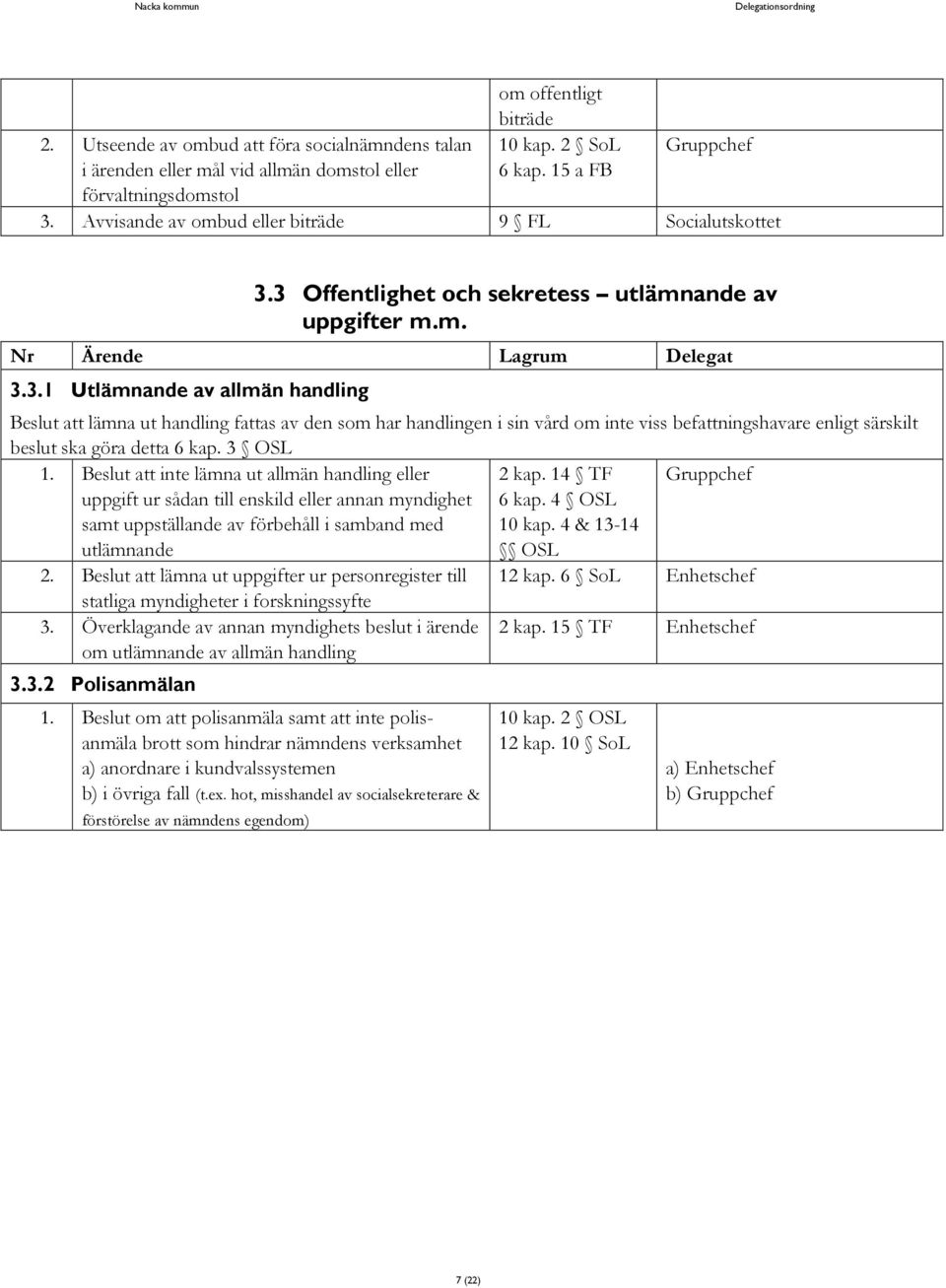 3 Offentlighet och sekretess utlämnande av uppgifter m.m. 3.3.1 Utlämnande av allmän handling Beslut att lämna ut handling fattas av den som har handlingen i sin vård om inte viss befattningshavare enligt särskilt beslut ska göra detta 6 kap.