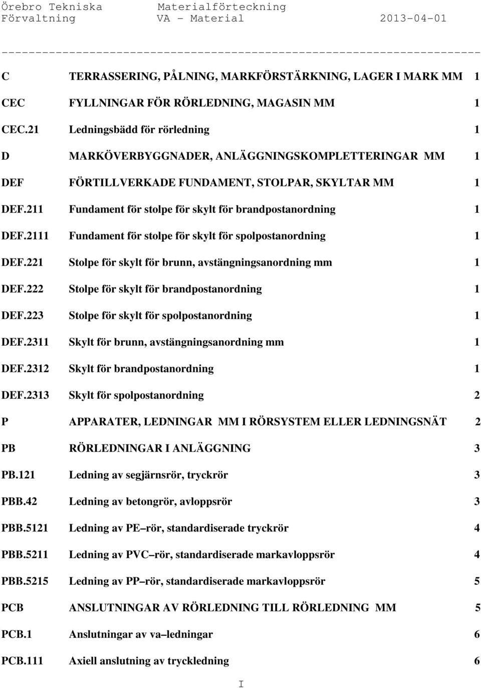 211 Fundament för stolpe för skylt för brandpostanordning 1 DEF.2111 Fundament för stolpe för skylt för spolpostanordning 1 DEF.221 Stolpe för skylt för brunn, avstängningsanordning mm 1 DEF.