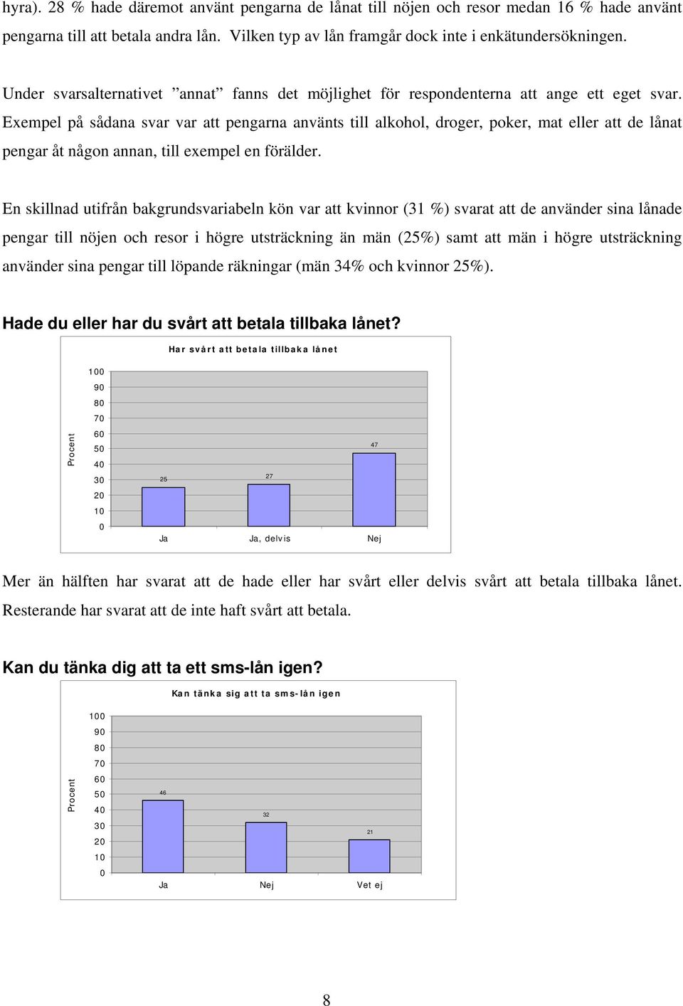 Exempel på sådana svar var att pengarna använts till alkohol, droger, poker, mat eller att de lånat pengar åt någon annan, till exempel en förälder.