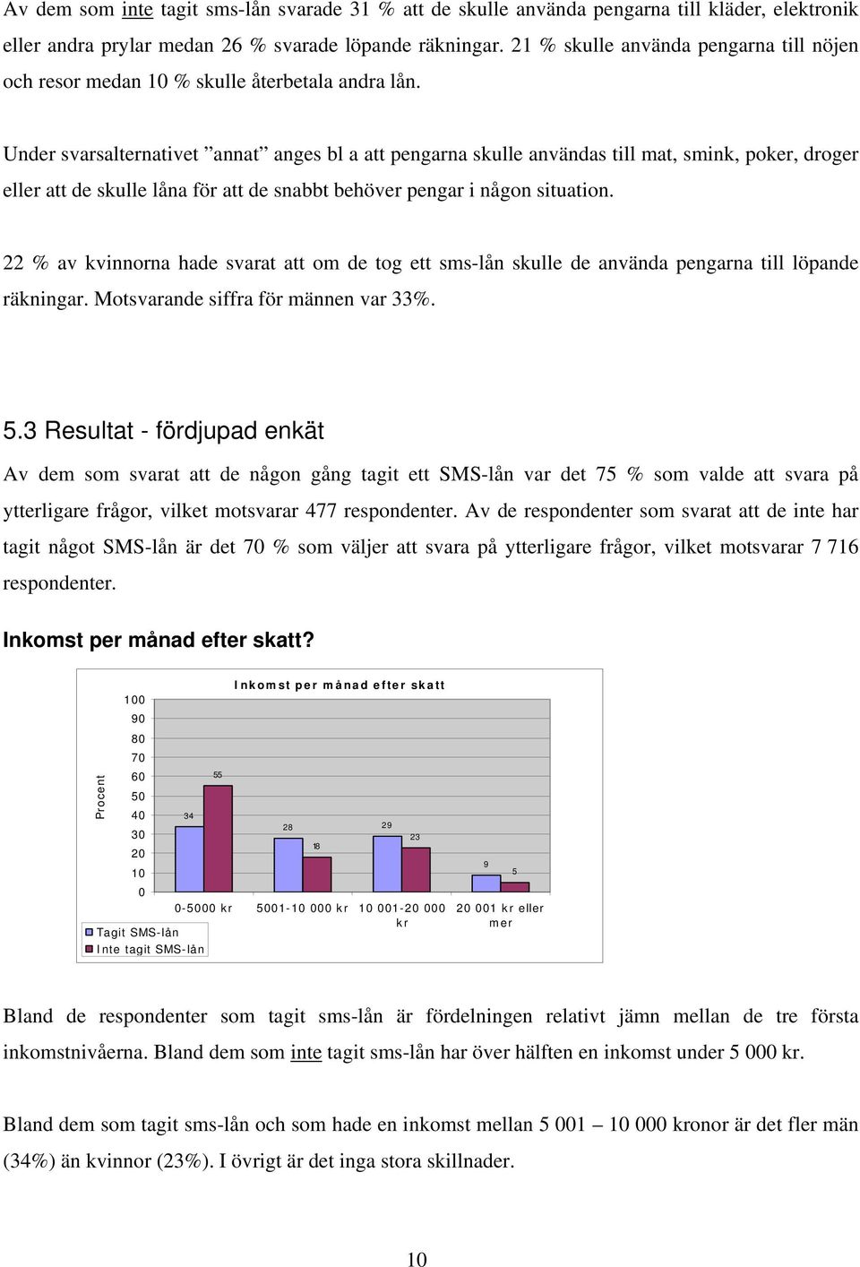 Under svarsalternativet annat anges bl a att pengarna skulle användas till mat, smink, poker, droger eller att de skulle låna för att de snabbt behöver pengar i någon situation.