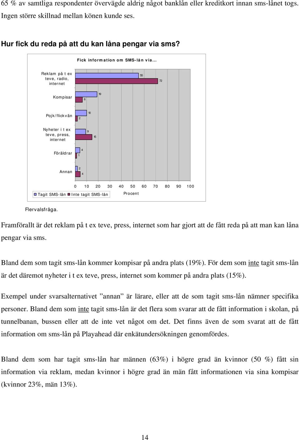 .. Reklam på t ex teve, radio, internet 55 72 Kompisar 6 19 Pojk/flickvän 2 10 Nyheter i t ex teve, press, internet 9 15 Föräldrar 1 4 Annan 2 4 Tagit SMS-lån 0 10 20 30 40 50 60 70 80 90 100 Inte