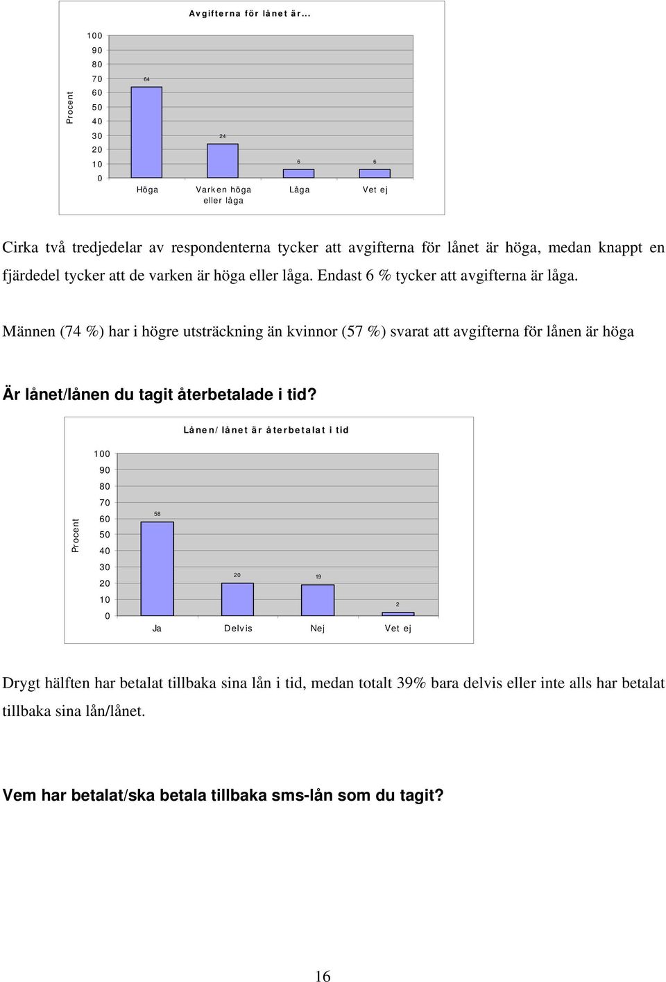 fjärdedel tycker att de varken är höga eller låga. Endast 6 % tycker att avgifterna är låga.